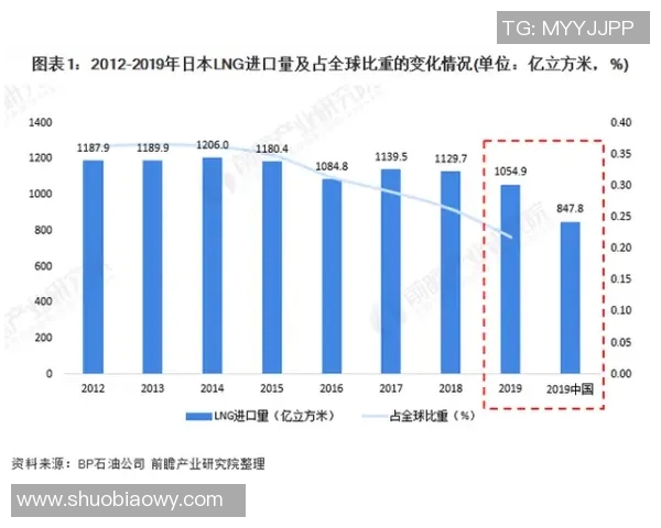 独家深度解析LNG市场发展速度及其对全球能源格局的影响 独家深度解析LNG市场发展速度及其对全球能源格局的影响