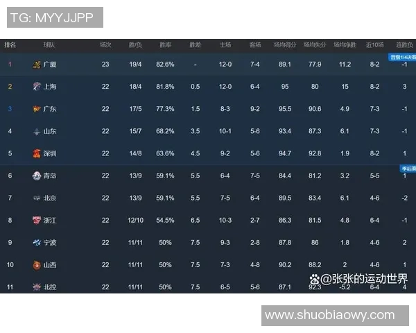 吉林对阵山东精彩比分视频回顾及赛后分析尽在这里